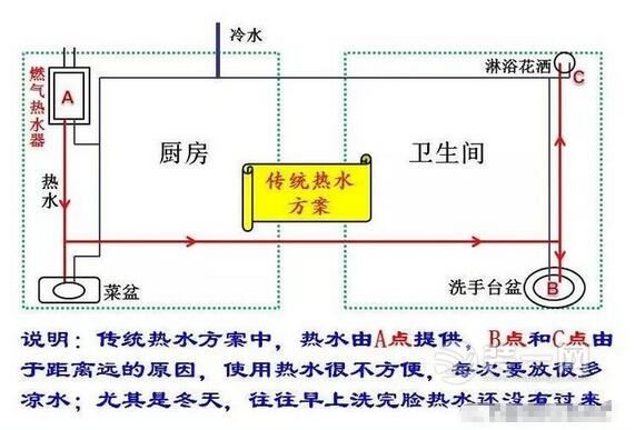 家庭热水如何设计