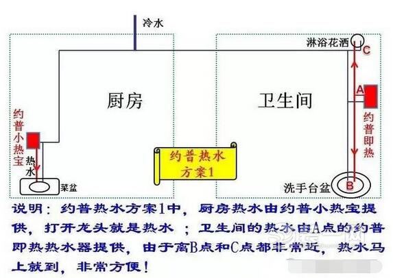 家庭热水如何设计
